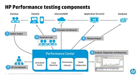 Image result for HP Runner Performance Test