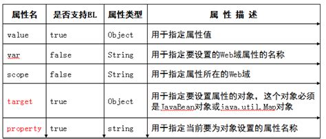 Java Web开发实战—JSTL标签库—JSTL概述、通用标签、Core标签库、I18N标签库、Functions标签库 - 知乎