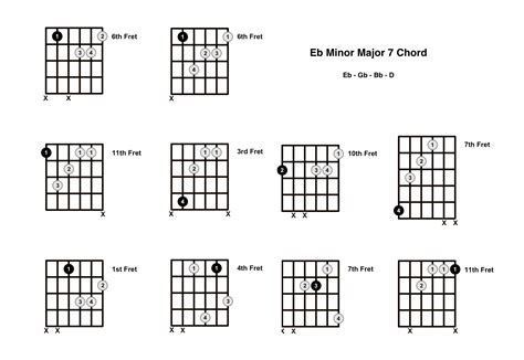 Ebm(Maj7) Chord On The Guitar (E Flat Minor Major 7) - Diagrams, Finger ...