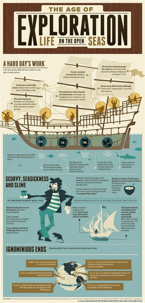 The Age of Exploration: Life on the Open Seas Infographic | social ...