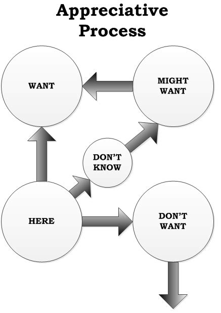 Want Is a Source 的图像结果