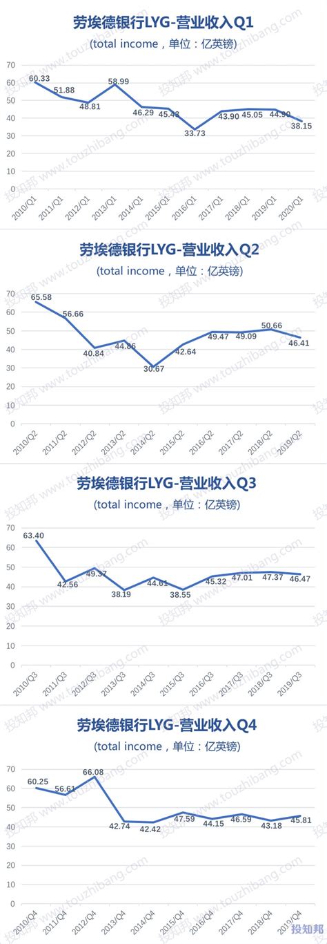 劳埃德银行将关闭更多分支机构 - 跨付KF