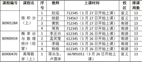 关于2021-2022学年第二学期本科重修课堂报名选课的通知