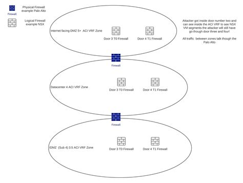 Networking Security 的图像结果