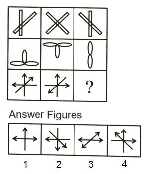 Image result for Figure Matrix Question Classification