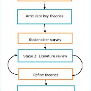 Image result for Scoping Exercise