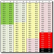 Image result for 9V Battery Voltage Chart