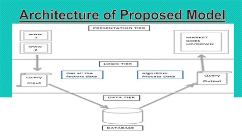 Image result for Share Market Analysis Machine Learning Algorithm
