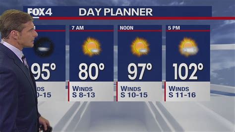 Dallas Weather: July 25 evening forecast | FOX 4 Dallas-Fort Worth