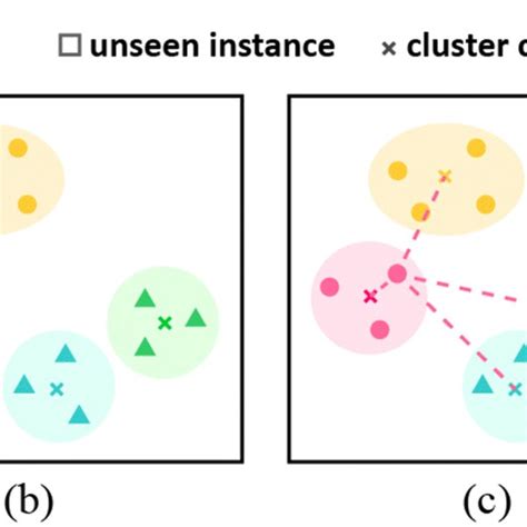 Image result for Exercise 4" Lift Control Algorithm