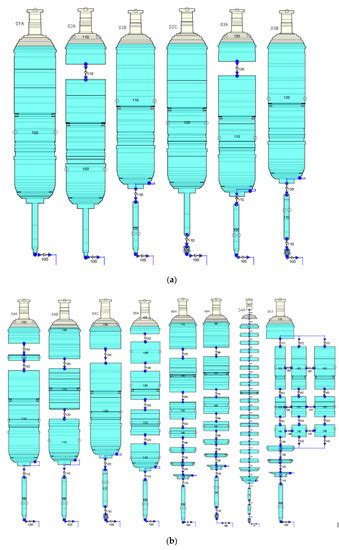 A Sensitivity Study of Critical Flow Modeling with MELCOR 2.2 Code ...
