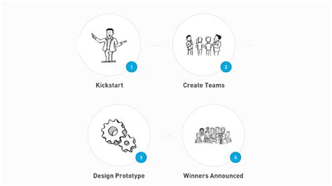 Image result for Hackathon Code.org Videos