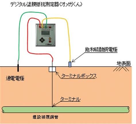 Image result for Dwa Control Algorithm