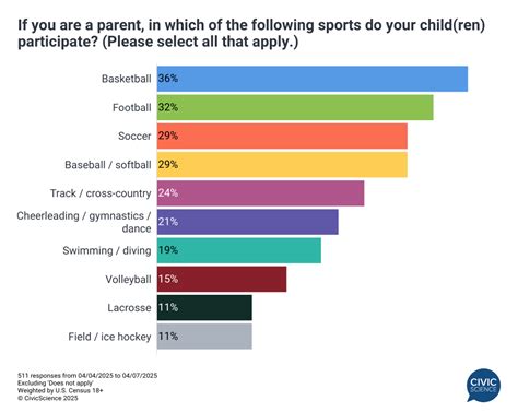 ESPN Launches New PSAs Encouraging Youth Sports Participation as Part of Ongoing Take Back Sports In