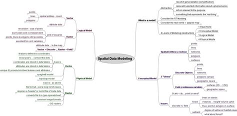 Image result for Spatial Database Model