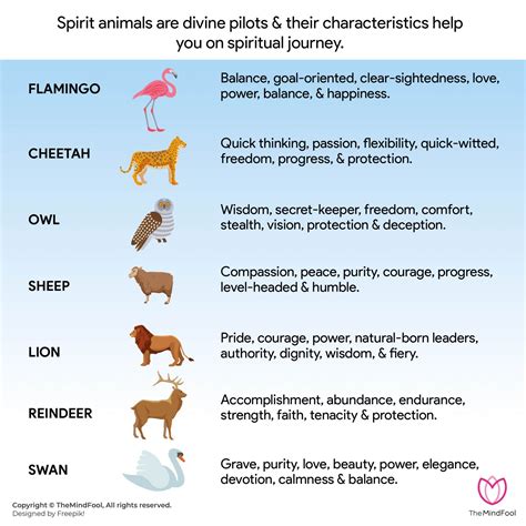 102 Spirit Animal List and Their Meanings