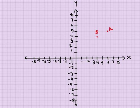 Plot the points A (6,5), B (4.4), cartesian plane and show that the ...