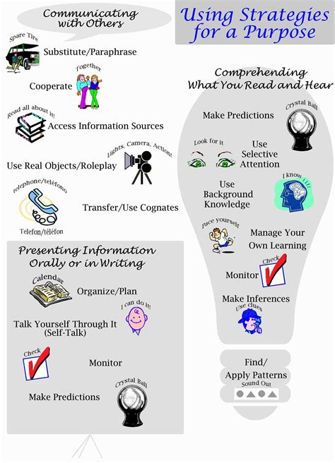 Language Learning Methods 的图像结果