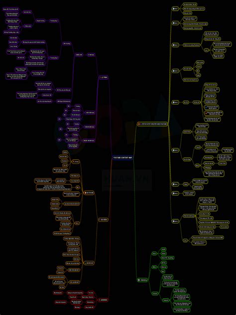 YouTube Col. Map Example 的图像结果