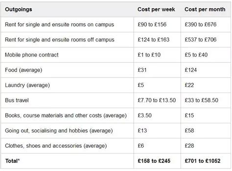 2023年英国留学一年需要花费多少？哪些方面开支比较大？-翰林国际教育