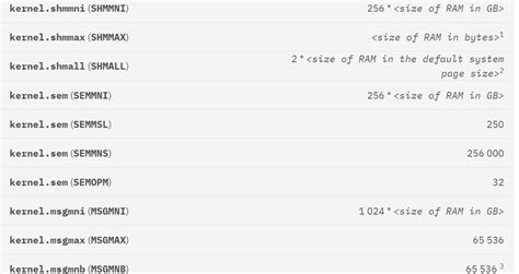 Image result for Kernel Memory Allocation in OS