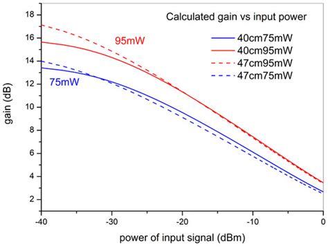 Evaluation of an Erbium-Doped Fiber Ring Laser as an Edge Filtering ...