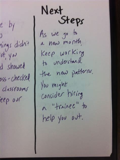 Image result for Learning the Notes