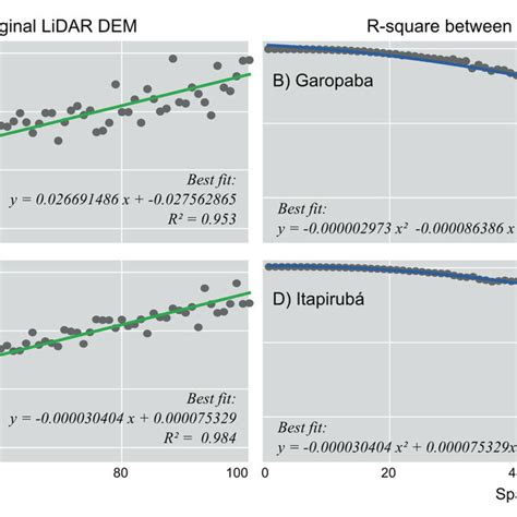 Image result for Python Df.head for Rsme