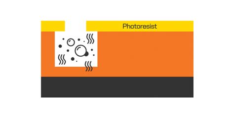 Semiconductor Wet Process 的图像结果