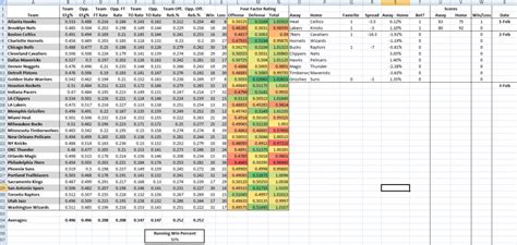 Image result for Mathematical Model Using Excel to Predict NFL Scores