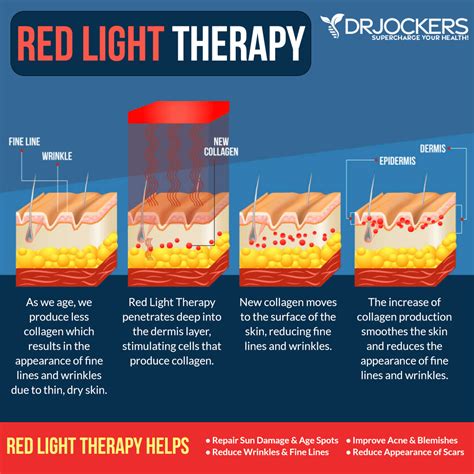 Weight Loss Red Light Therapy Before And After Cellulite at Michael Gates blog