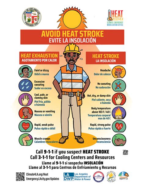 Heat Relief Outreach Materials | Climate Emergency Mobilization Office