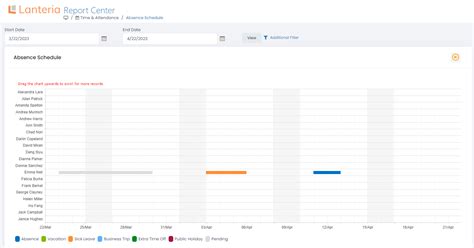 Image result for Employee Absence Schedule Tutorial