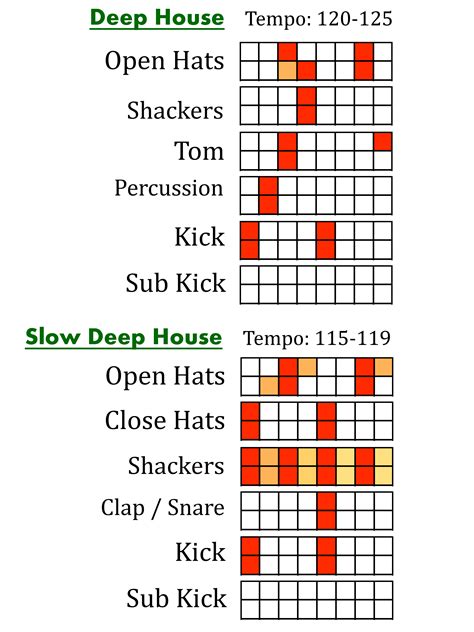 Drum Machine Patterns 的图像结果