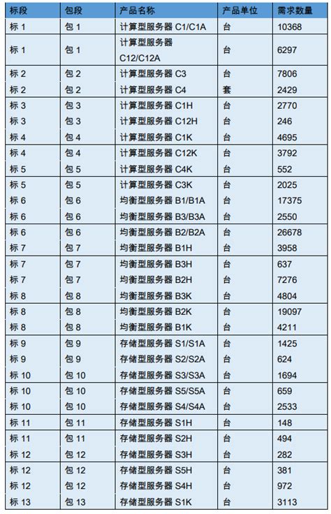 上海宽带套餐价格表2022年，最低360元/年 - 好卡网