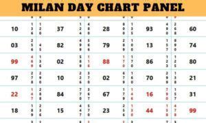 Milan Guessing Chart - Download & Start Setup Guide