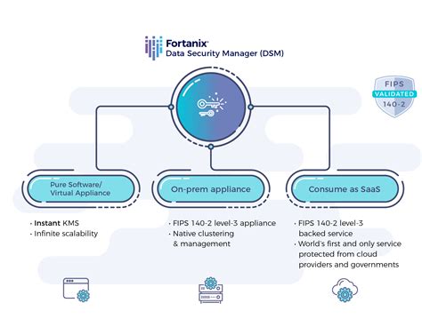 Fortanix Data Security Manager - One Pager | Fortanix