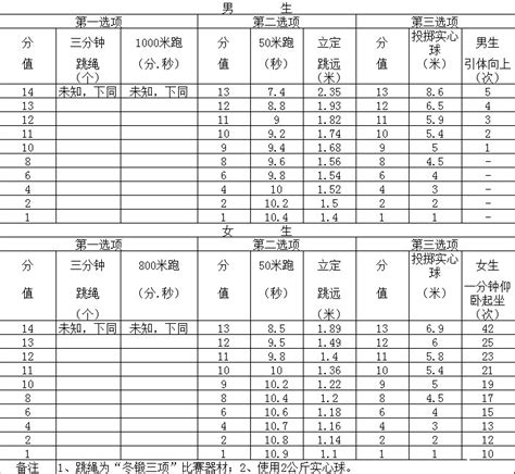 2014年南京中考体育新方案及评分标准_中考体育_南京中考网