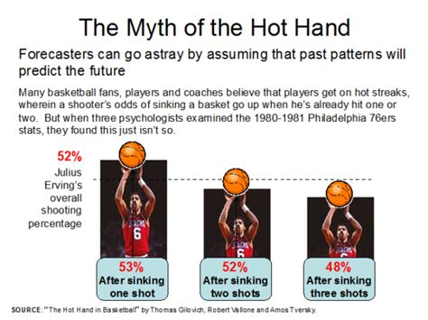 Does Cognitive Bias Make Software Testers Miss Out Bugs? | T/DG Blog ...