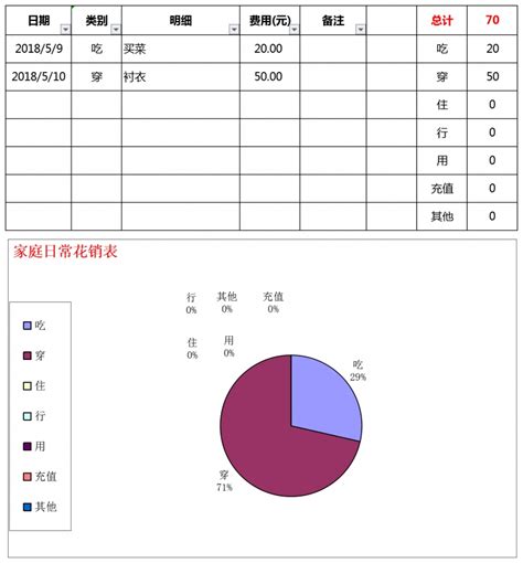 个人收支明细表格家庭记账excel表年度花销流水电子记账本版模板-Taobao