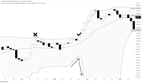 Image result for Volatility Trading