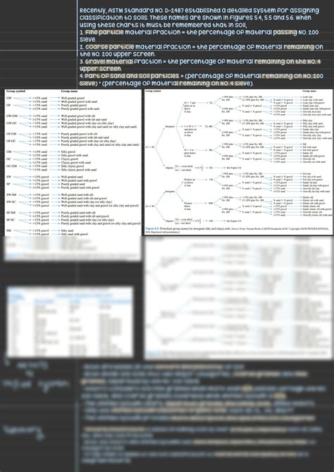 Image result for Soil Classification Geotechnical Engineering Examples