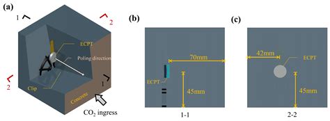 Effect of Temperature on Ultrasonic Nonlinear Parameters of Carbonated ...