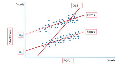 Image result for Panel Data Model