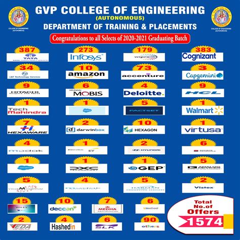 Welcome to Gayatri Vidya Parishad College of Engineering (Autonomous)