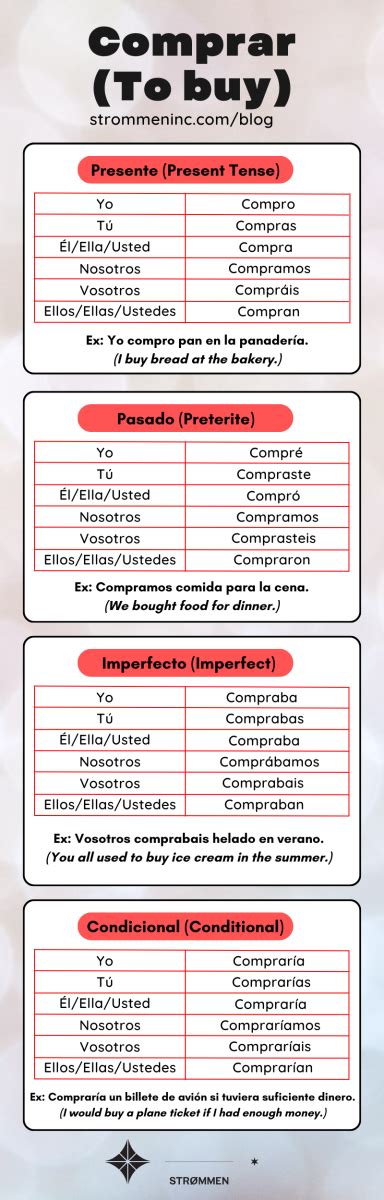 Tips and Tricks To Learn The Comprar Conjugation in Spanish - Strømmen ...