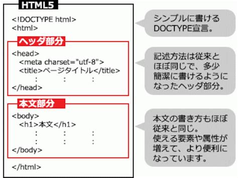 HTML5 Basic Tutorial に対する画像結果