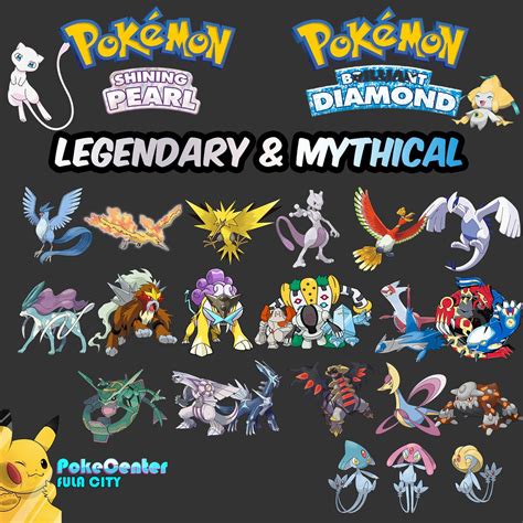 Legendary Pokemon Names All Legendary Pokemon List | PokemonCoders