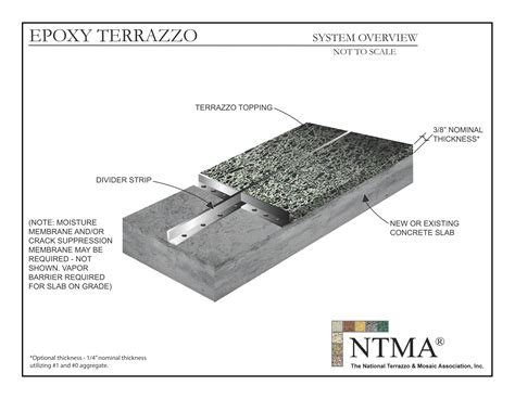 Seamless Epoxy Flooring System - Clsa Flooring Guide