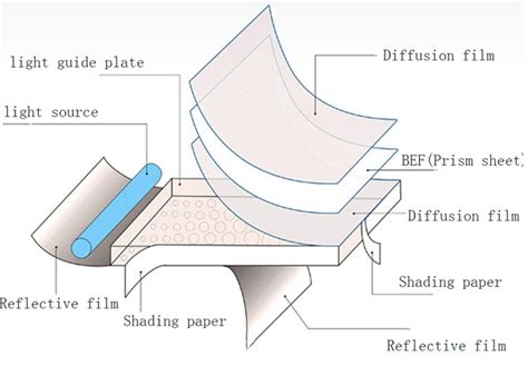 LG Monitor LED Backlight Module 的图像结果